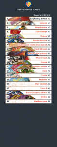 LUDOJ2S - TOP20 des jeux de société les plus joués LUDOJ2S - TOP20 des jeux de société les plus joués